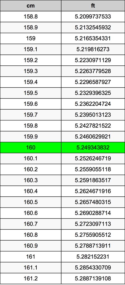 how much is 160 cm in feet